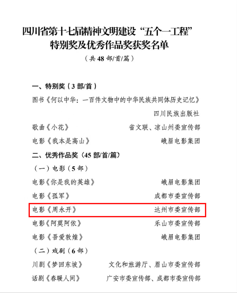 周永開 獲獎名單.jpg 周永開 獲獎名單.jpg